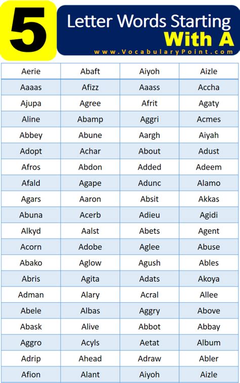 5 letter word beginning with a.